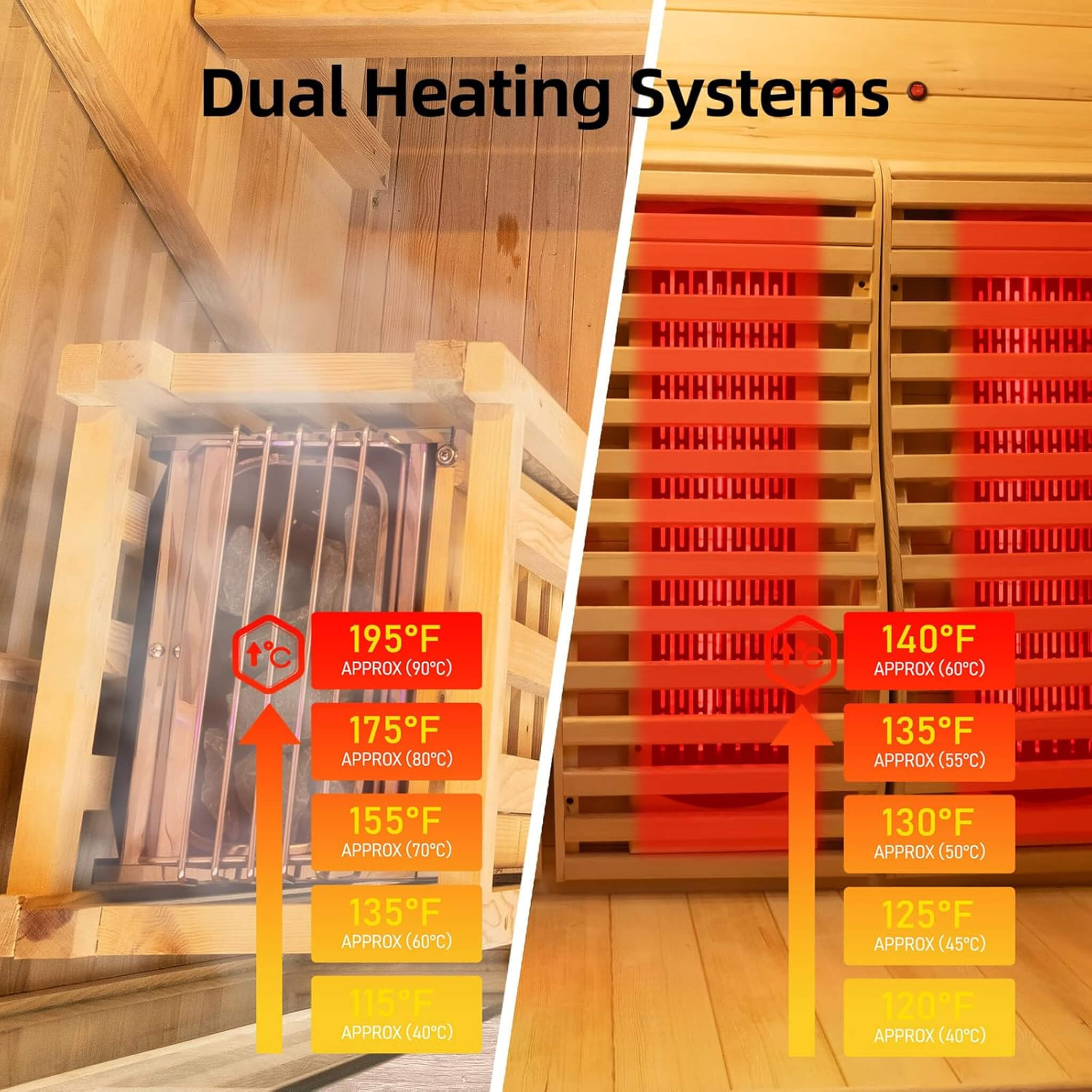 luxury 2-person indoor hybrid sauna dual heating technology far infrared carbon fiber panels red light therapy treatment